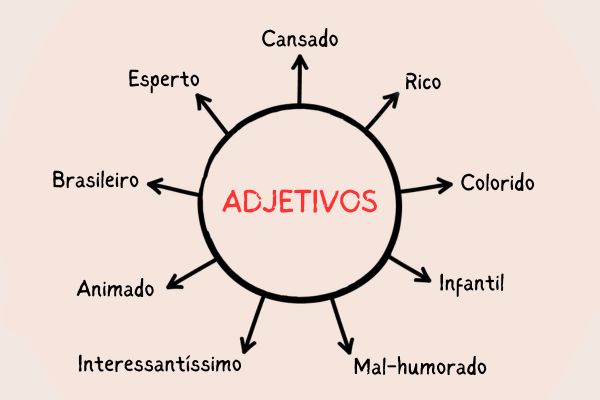 adjetivo o que é