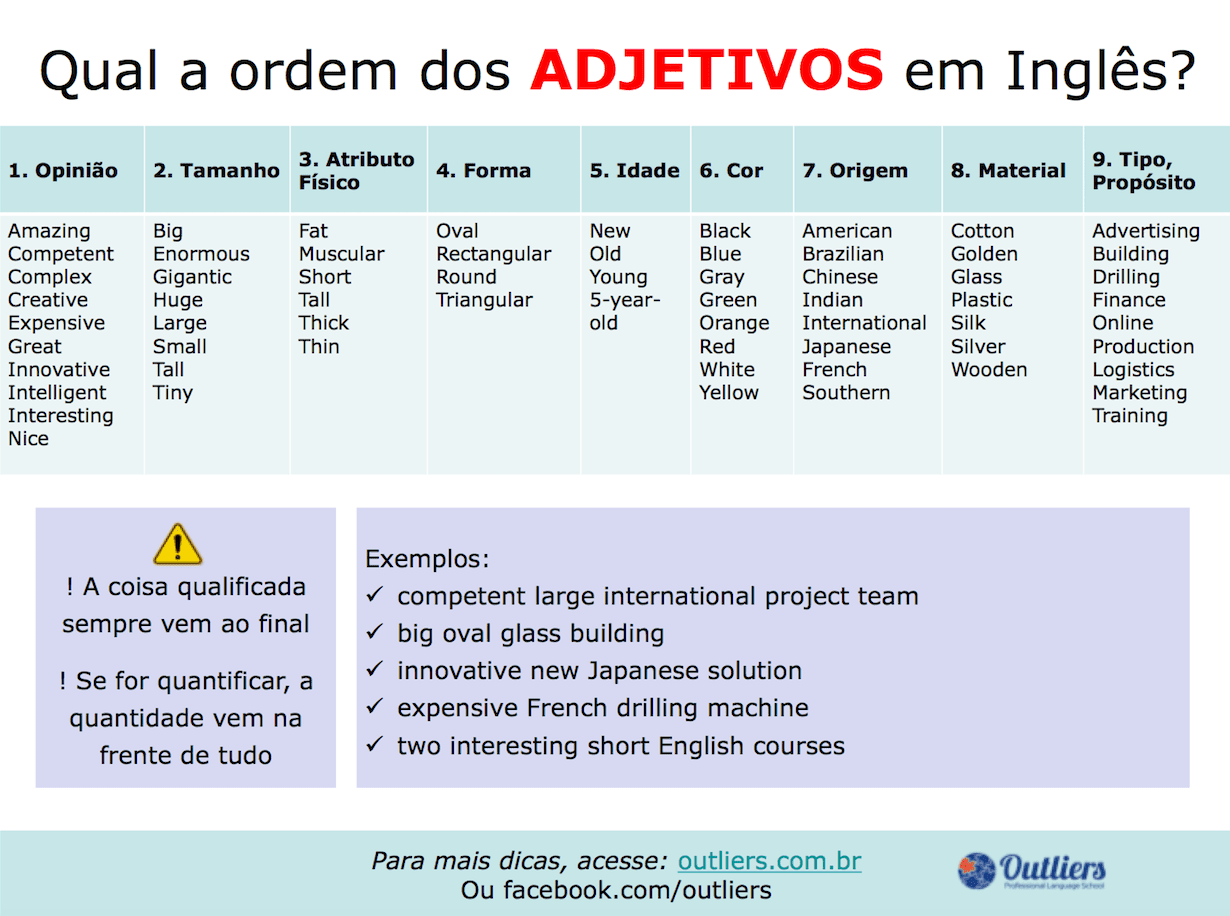 erros comuns ao usar adjetivos compostos