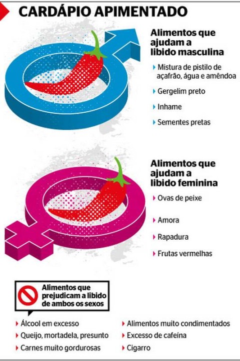 desejo sexual elevado