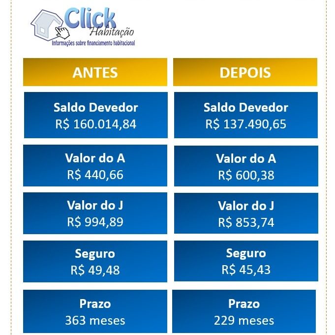 amortização o que é