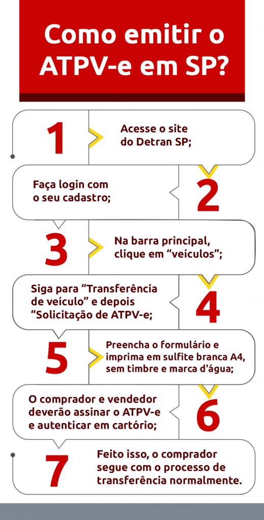 o que é atpv e como funciona