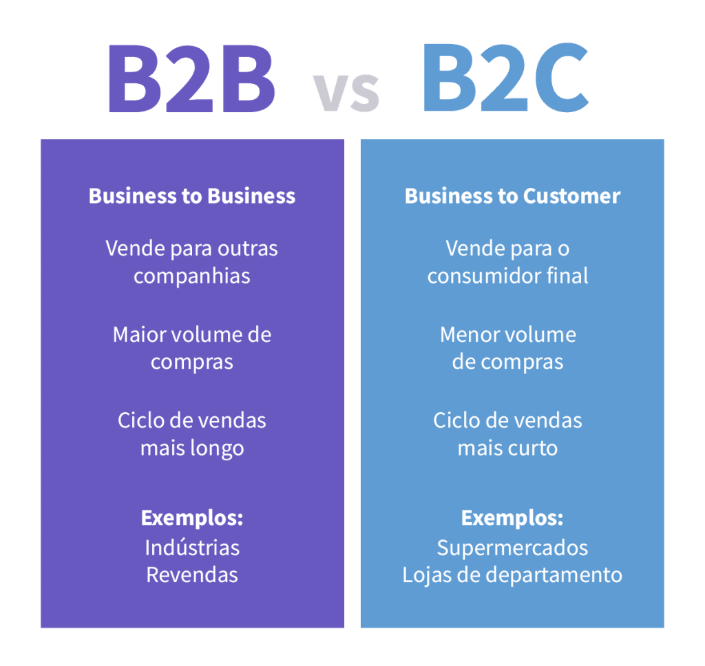 b2c o que é