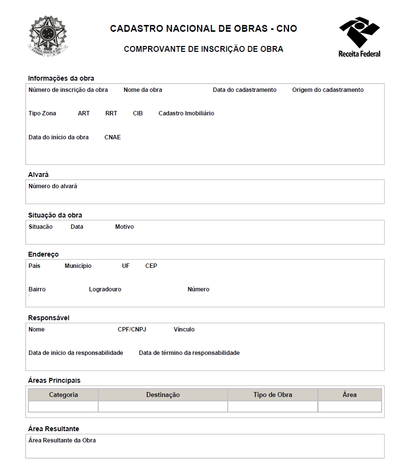 cno o que é