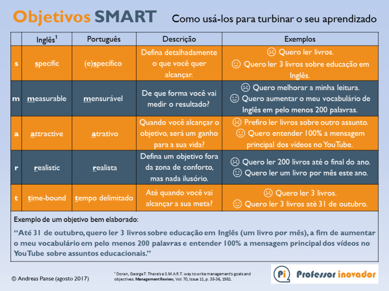 como estudar para concursos de pedagogia