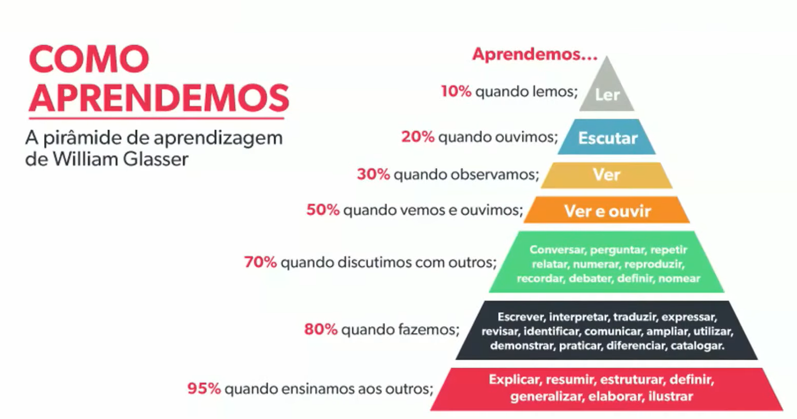melhores livros para estudar para concurso de pedagogia