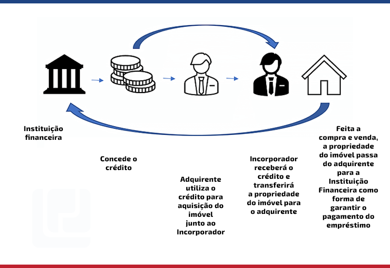 melhores financiamentos imobiliários para comprar casa