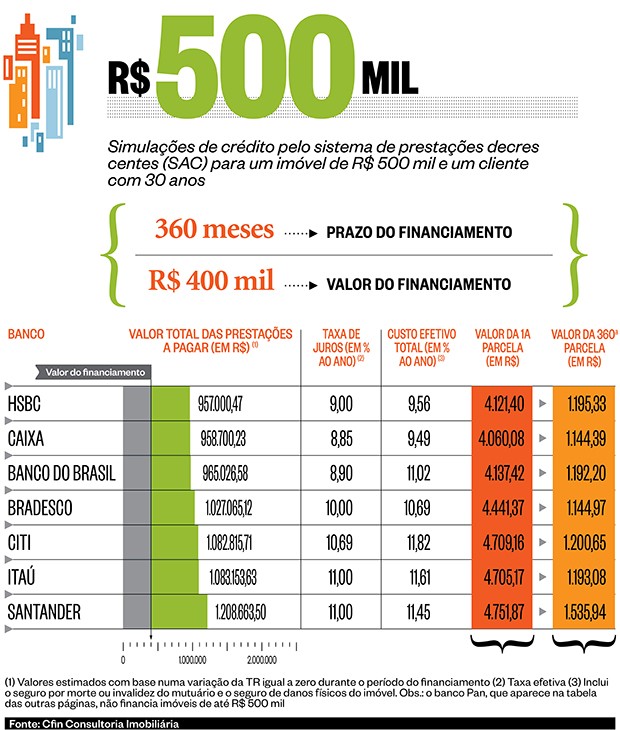 erros comuns ao solicitar financiamento de imóvel