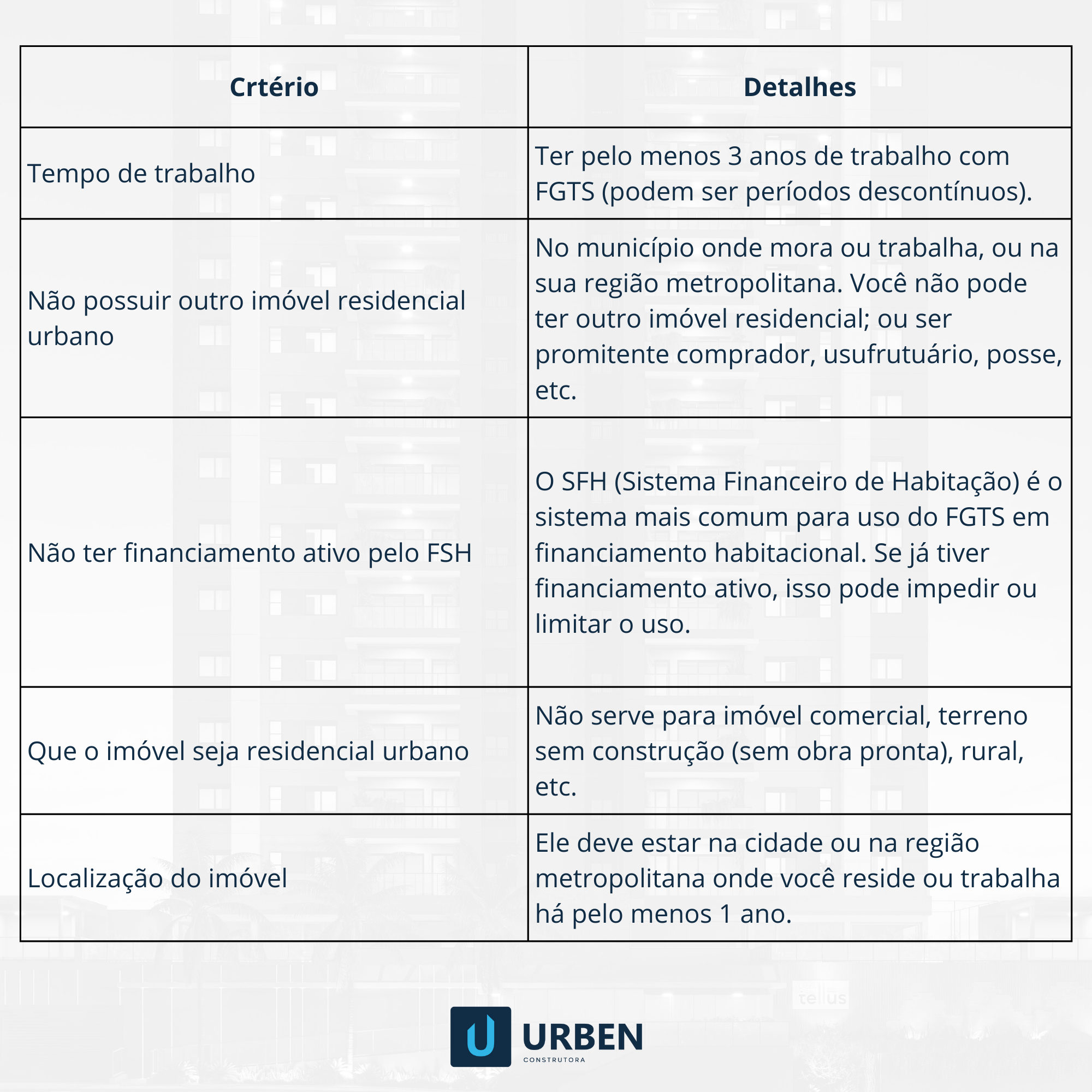 passo a passo usar fgts comprar imóvel