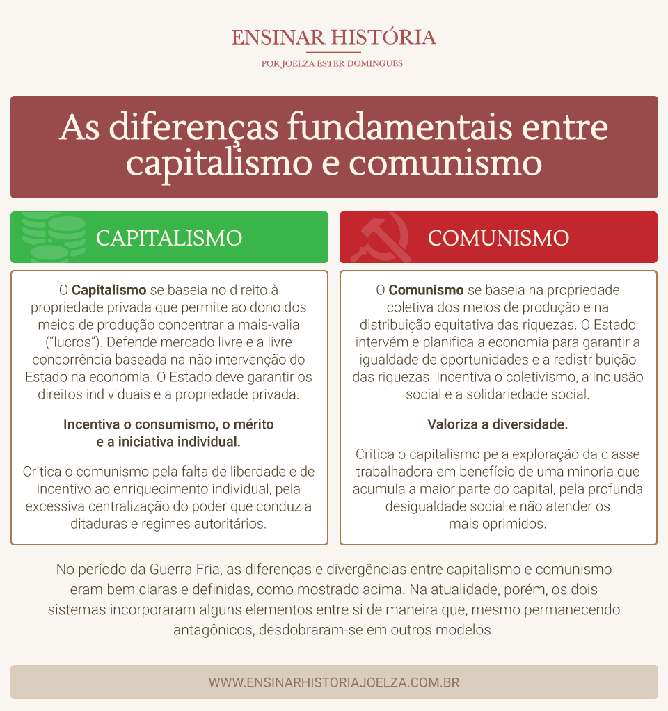 comunismo marxismo