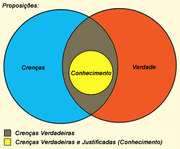 erros comuns ao estudar epistemologia
