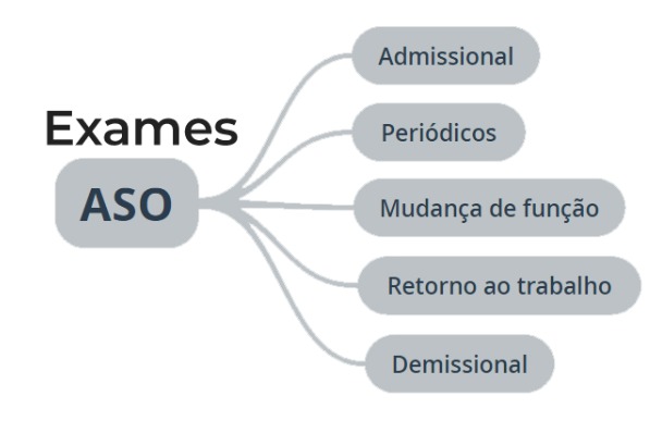 erros comuns no exame admissional