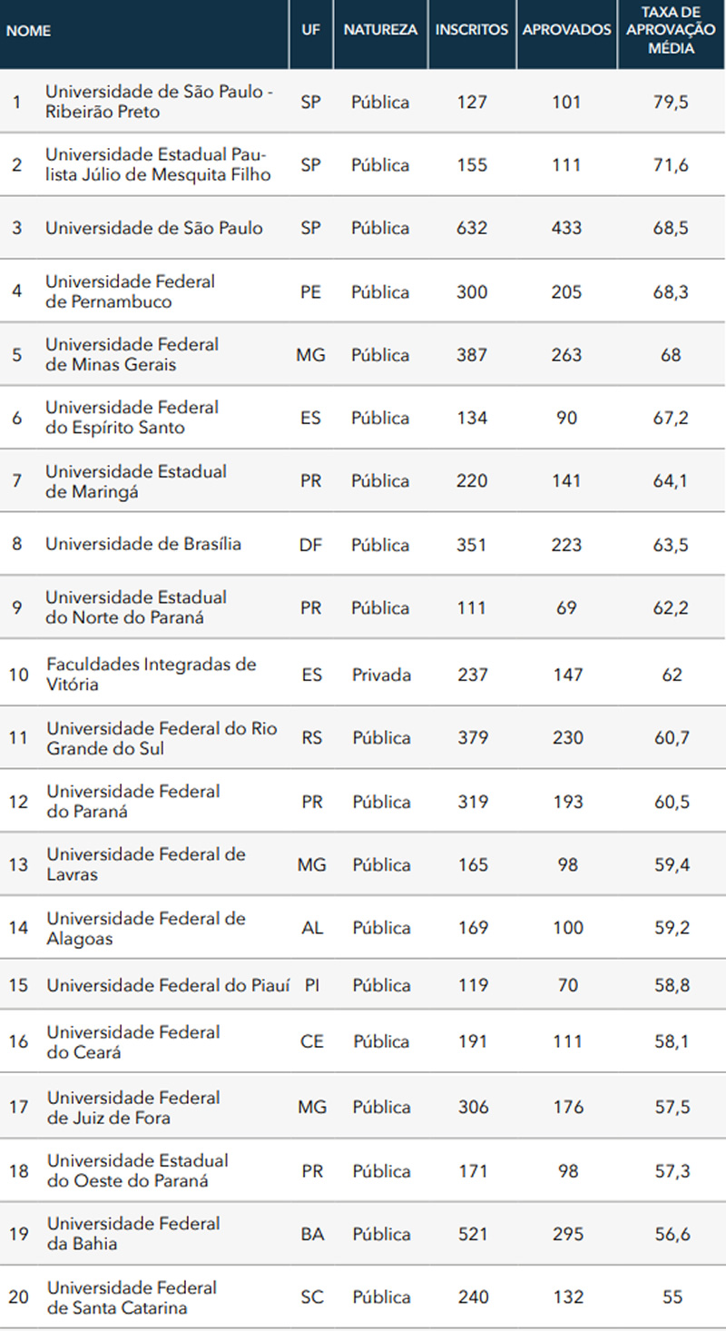 o curso de direito é muito difícil
