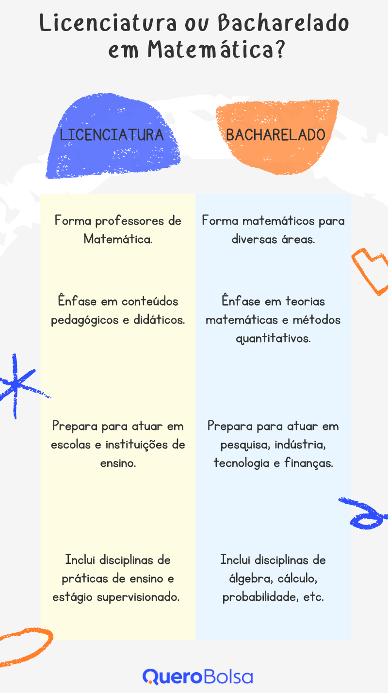 faculdade de matemática