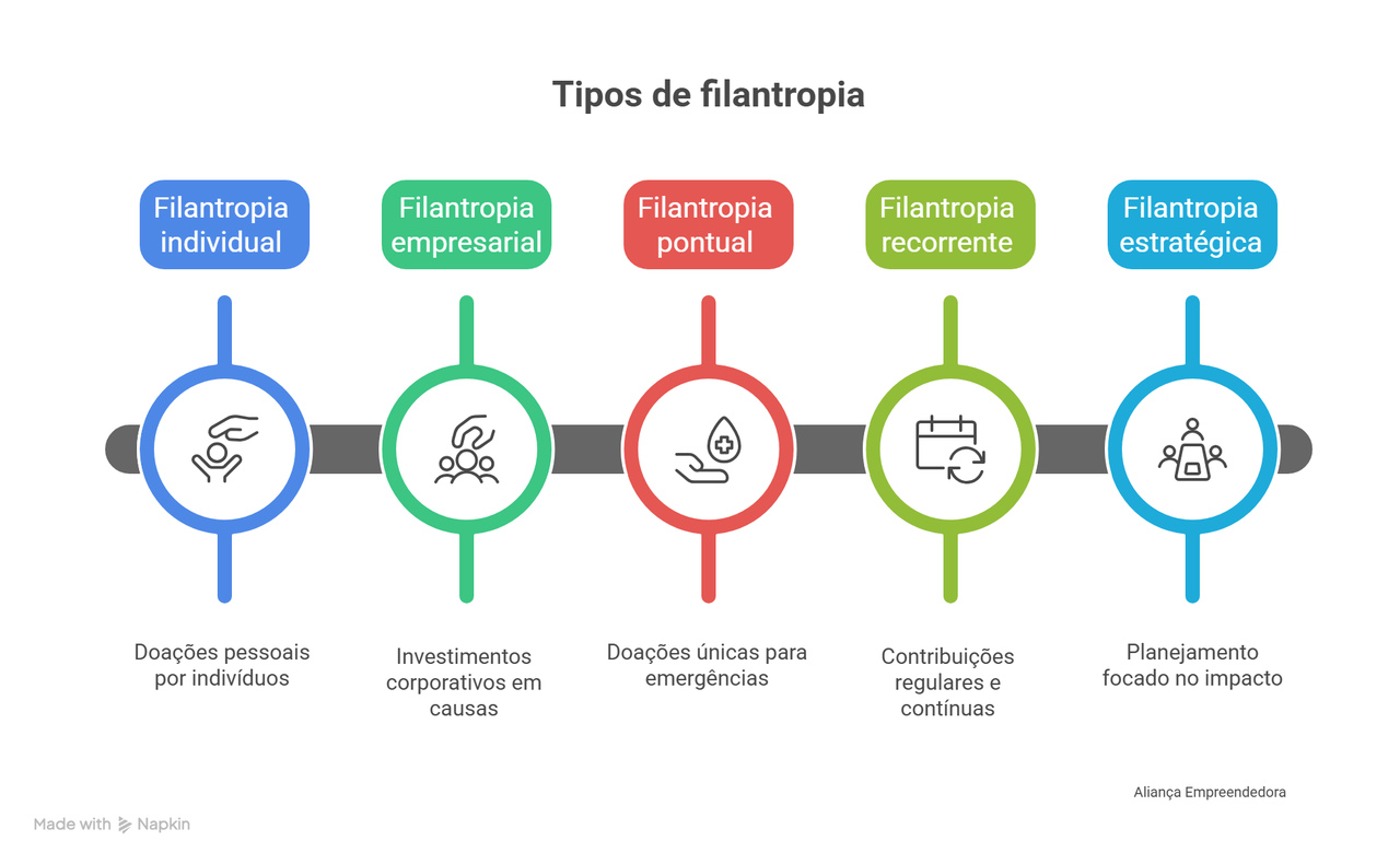 filantropia empresarial responsabilidade social