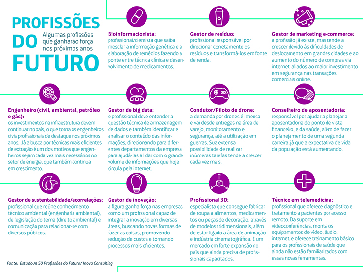 Futuro das Profissões Jurídicas