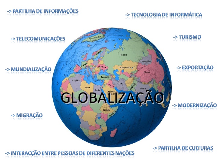 exemplos de globalização no dia a dia