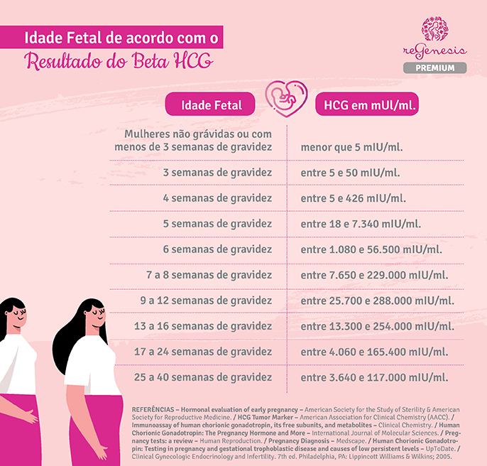 o que é o hormônio hcg na gravidez