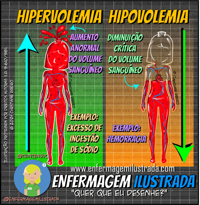 hipovolemia o que é