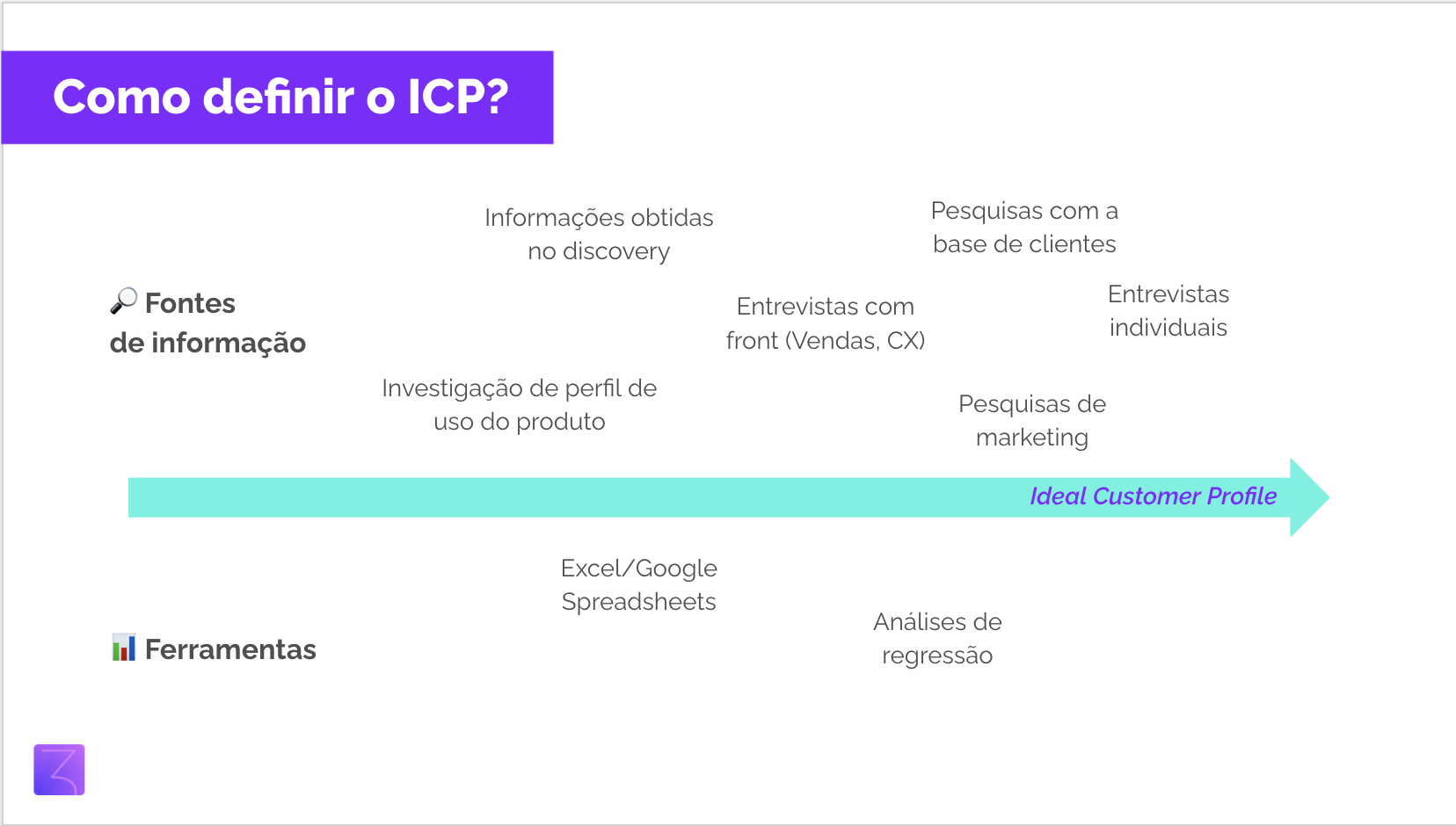 O que é ICP e como definir o da sua empresa