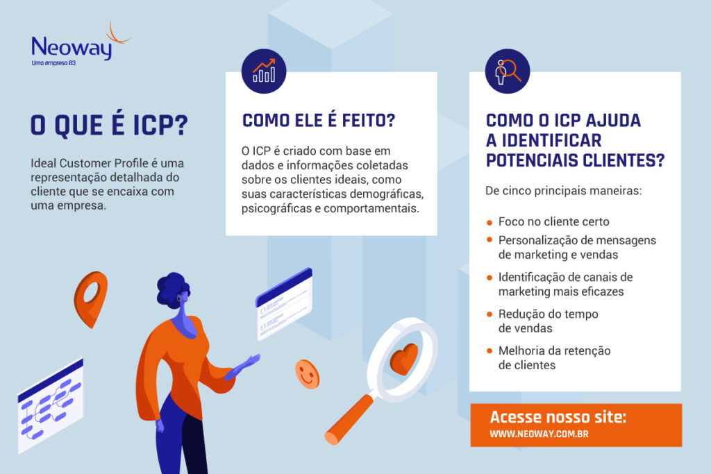 ICP: o que é perfil de cliente ideal e qual a sua importância