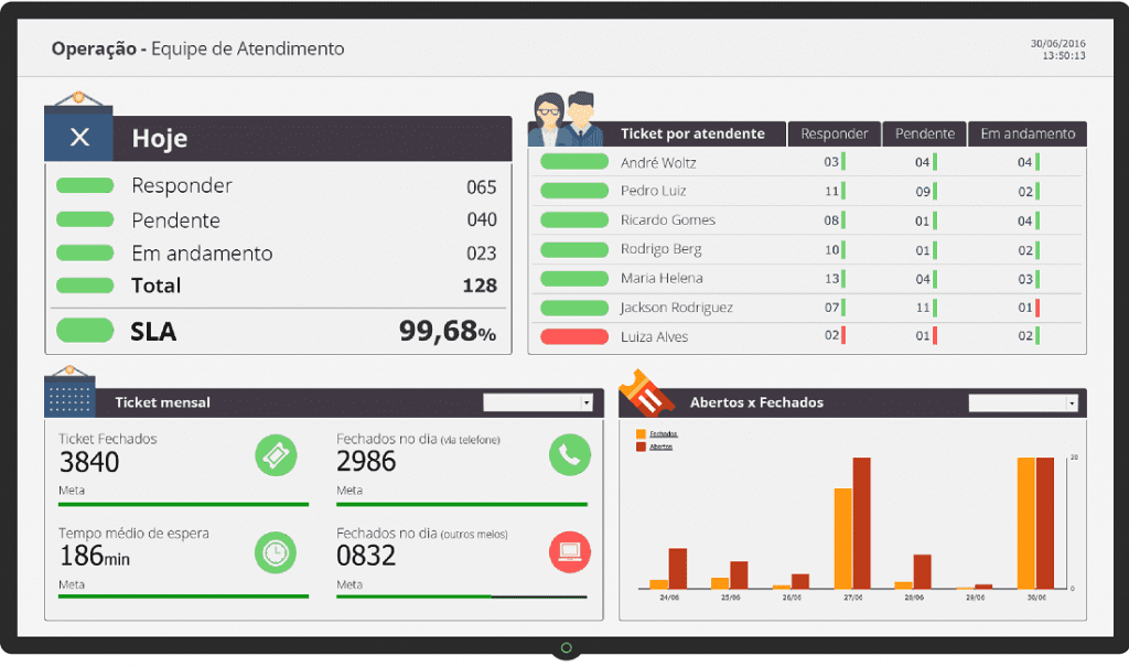 melhores kpis para pequenas empresas