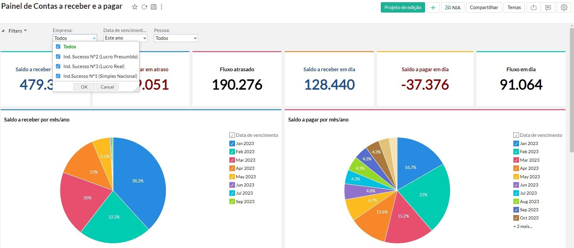 erros comuns ao definir kpis