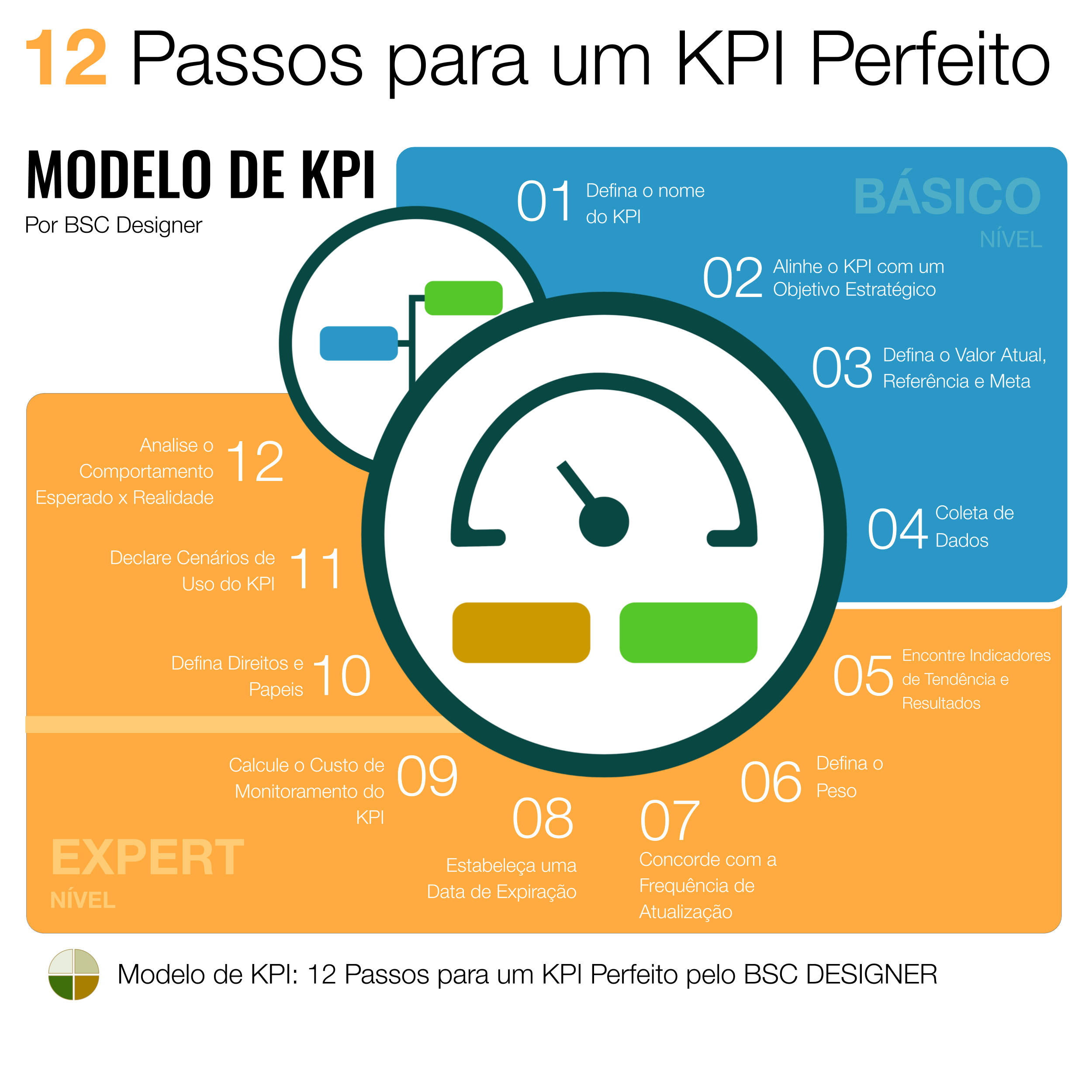 kpi vs métrica qual a diferença