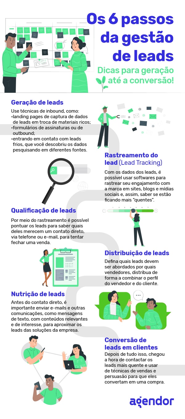 o que é lead e como gerar mais