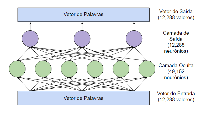 llm inteligência artificial vs llm direito qual escolher
