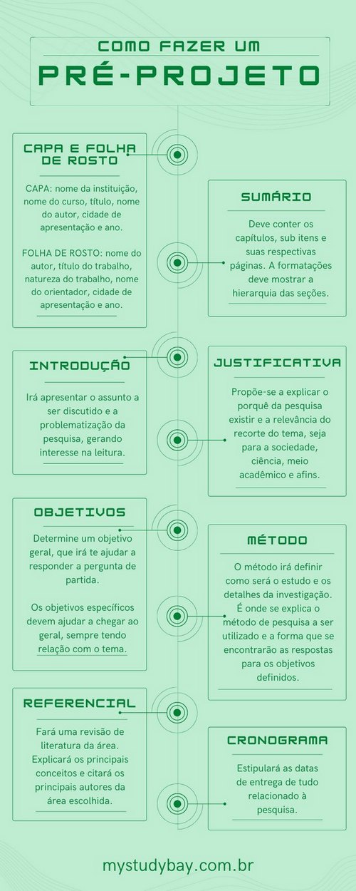 monografia o que é