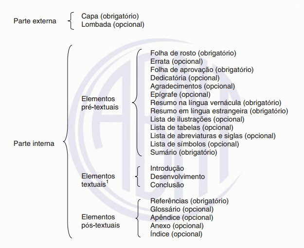 exemplos de temas para monografia criativas