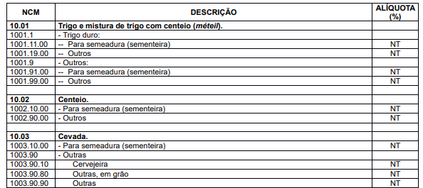 ncm o que é