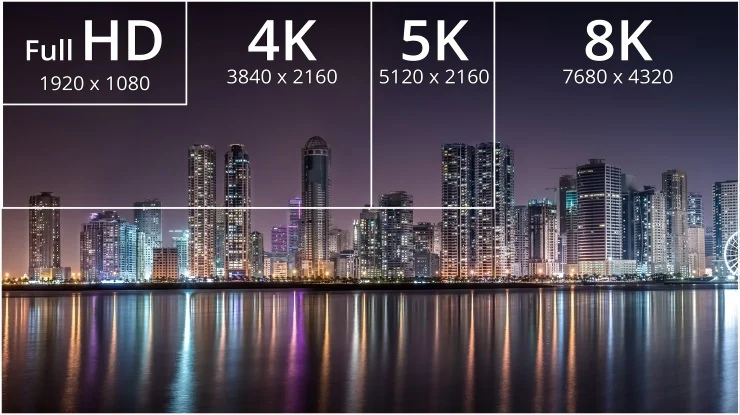 o que é 4k 8k
