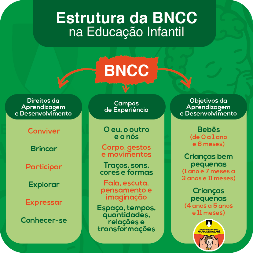 o que é a bncc e para que serve