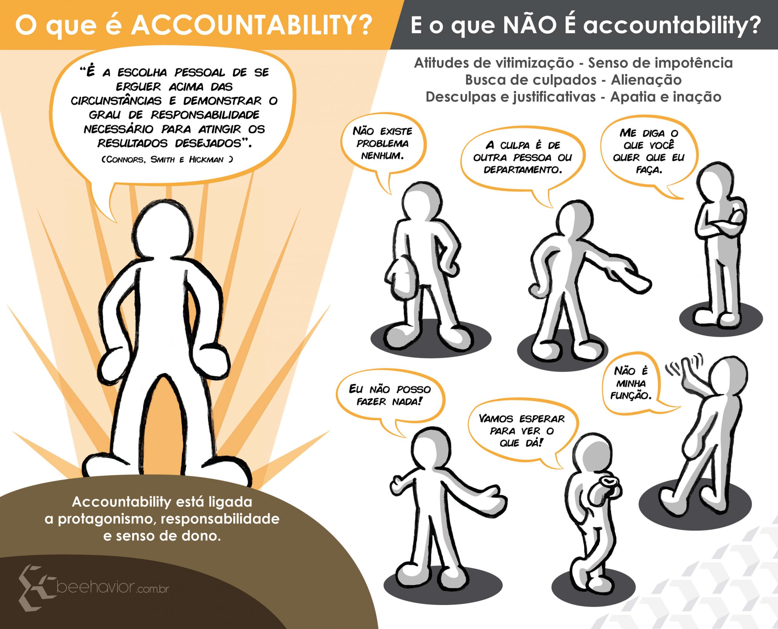 exemplos de accountability inspiradoras