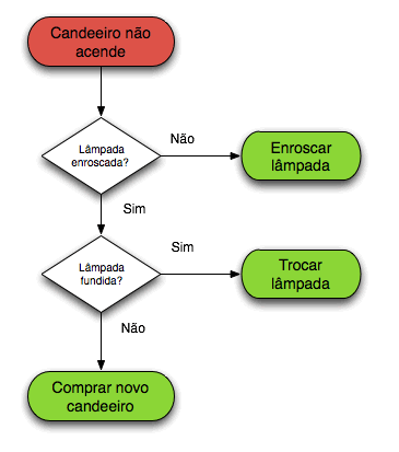 o que é algoritmo na internet