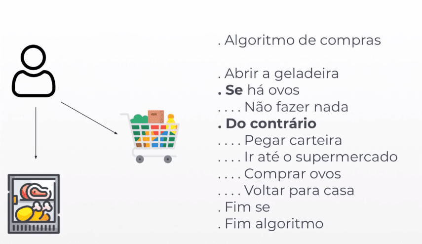 erros comuns ao tentar entender algoritmos de redes sociais