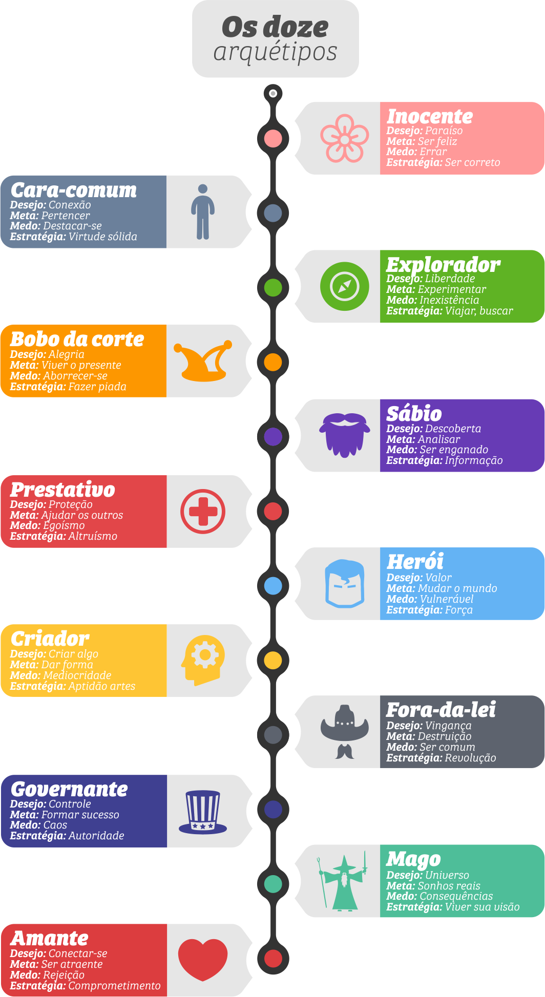 erros comuns ao usar arquétipos em marketing