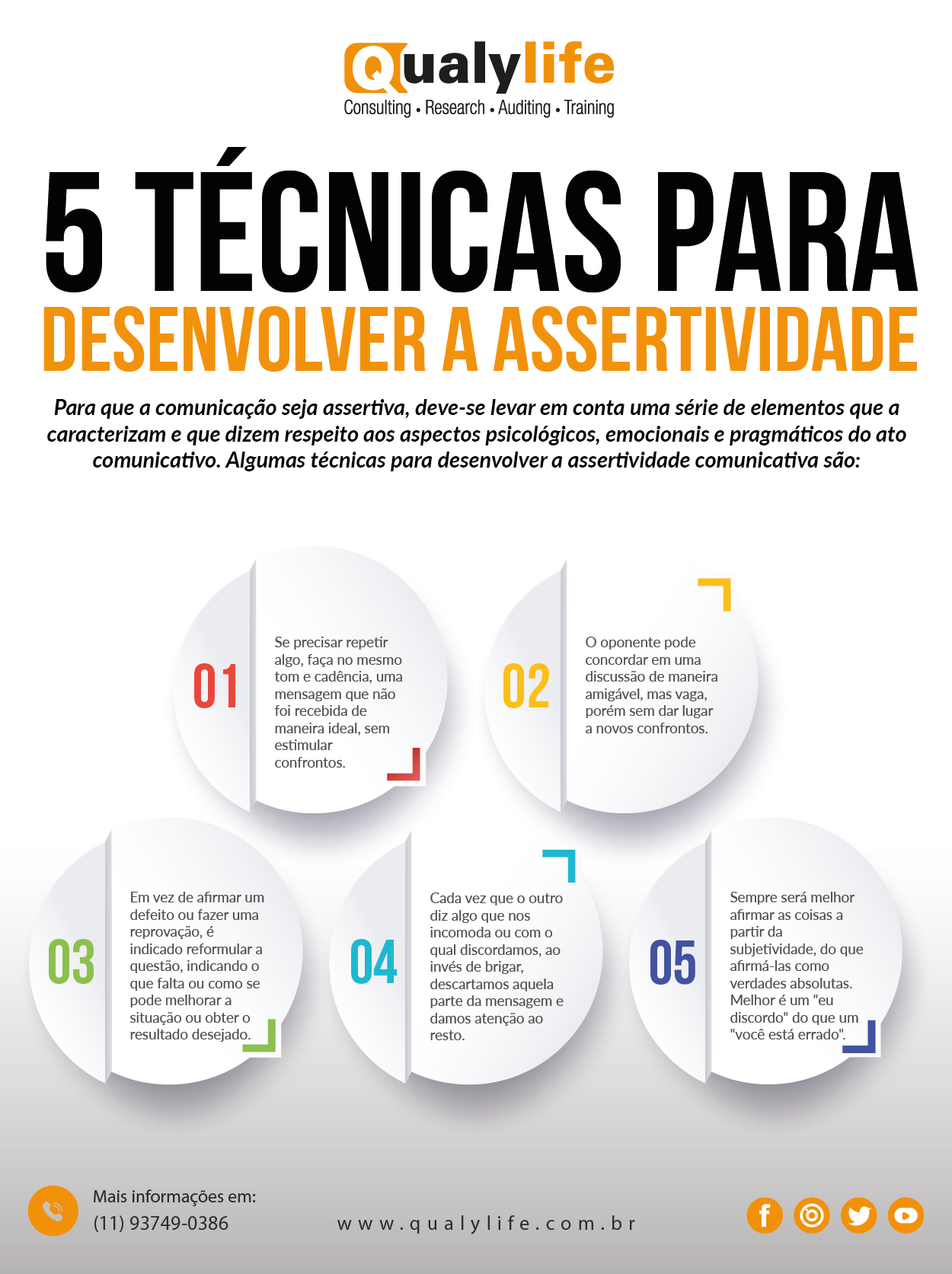 o que é assertividade e passividade