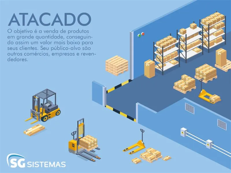 o que é atacado