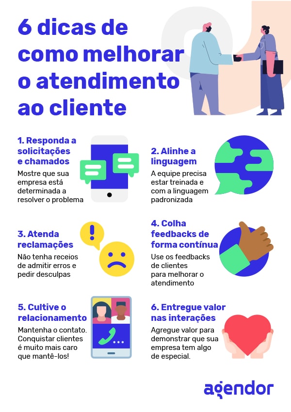 o que é atendimento ao cliente