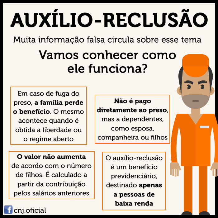erros comuns ao solicitar auxílio reclusão