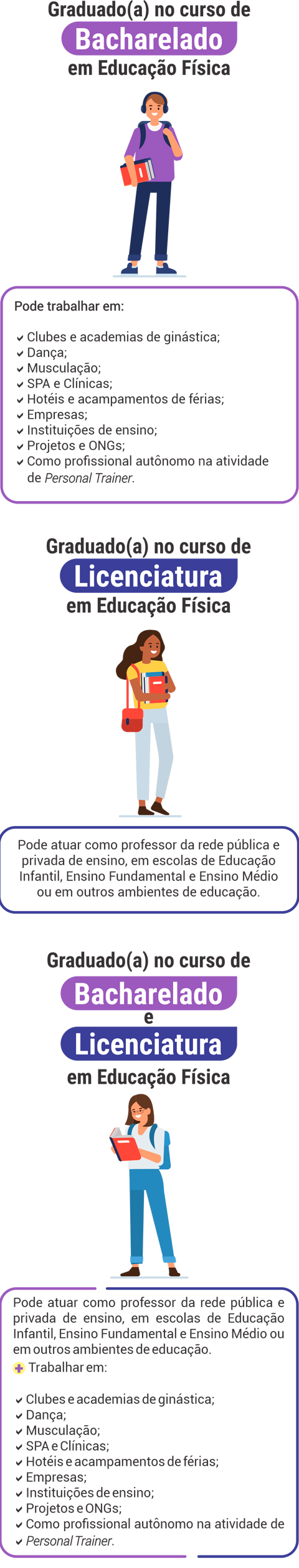 o que é bacharelado