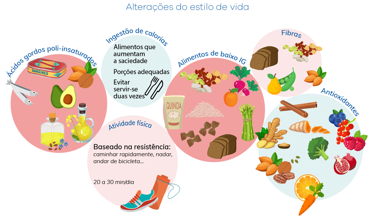 o que é bom para baixar colesterol