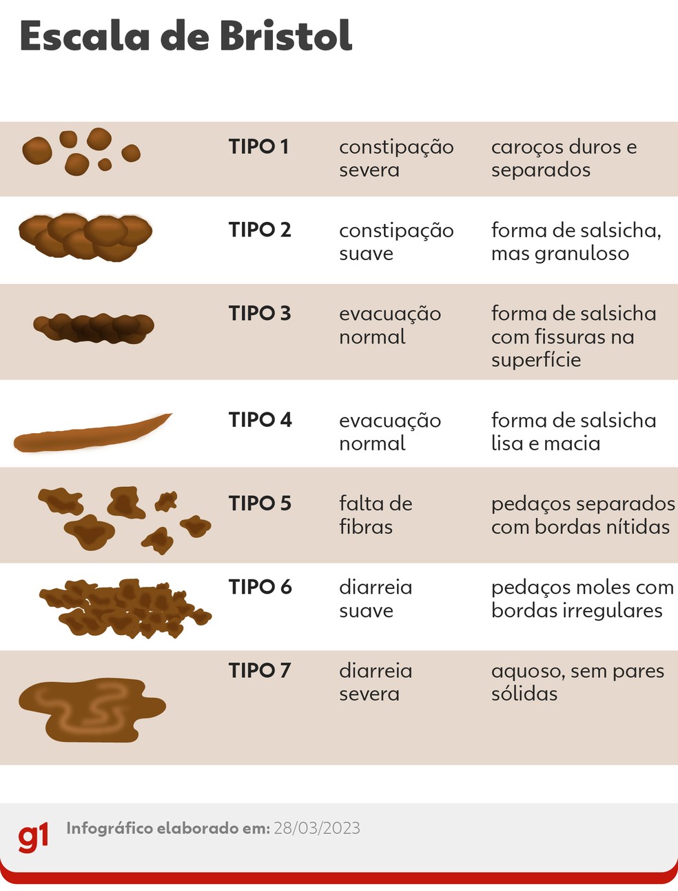alimentos que ajudam a fazer cocô