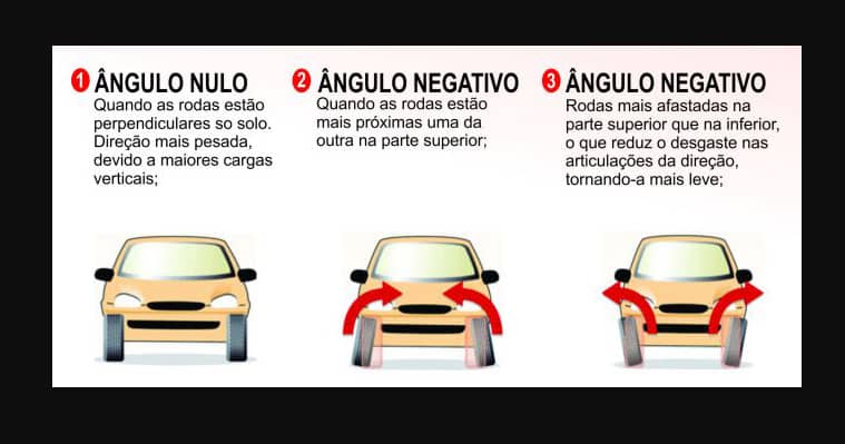 o que é cambagem
