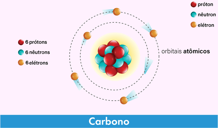 erros comuns sobre o ciclo do carbono