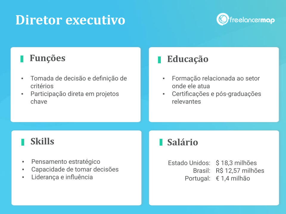o que é ceo