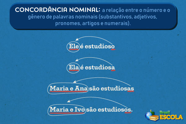 erros comuns de concordância nominal na escrita