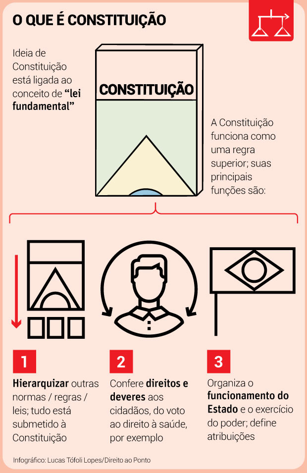 o que é constituição federal